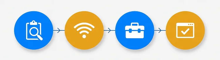 Four-step smart home installation process: assessment, network check, installation and handover